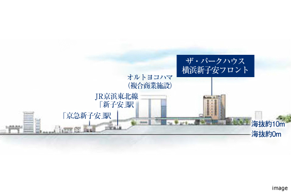 高低差概念図｜ザ・パークハウス横浜新子安フロント