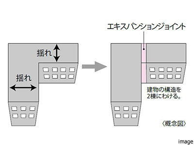 エキスパンションジョイント｜ザ・パークハウス横浜新子安フロント