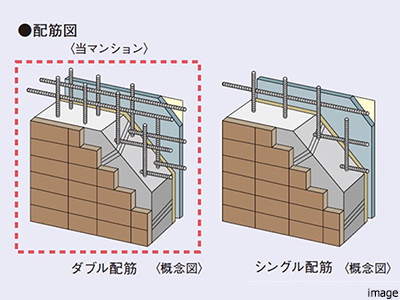 ダブル配筋｜ザ・パークハウス横浜新子安フロント