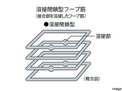 配筋方法｜ザ・パークハウス横浜新子安フロント