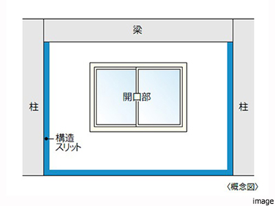 耐震スリット｜ザ・パークハウス横浜新子安フロント