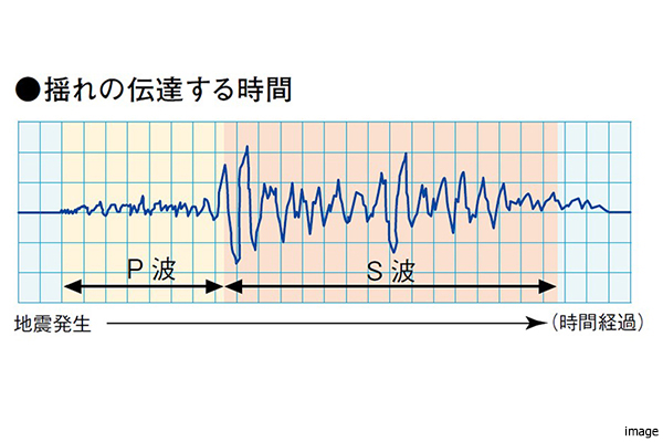 P波センサー設置エレベーター ｜ザ・パークハウス横浜新子安フロント