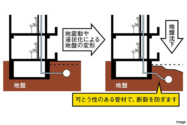 給水管とガス管｜ザ・パークハウス横浜新子安フロント