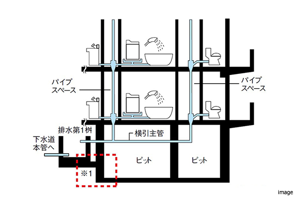 排水管｜ザ・パークハウス横浜新子安フロント
