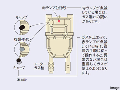マイコンガスメーター｜ザ・パークハウス横浜新子安フロント