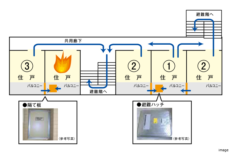 避難経路｜ザ・パークハウス横浜新子安フロント