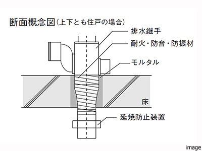 配管｜ザ・パークハウス横浜新子安フロント