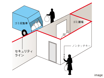 ゴミ置場の施錠｜ザ・パークハウス横浜新子安フロント