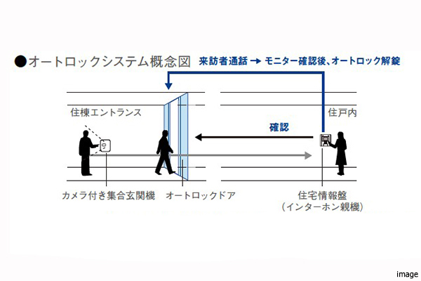 オートロックシステム｜ザ・パークハウス横浜新子安フロント