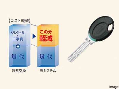キーチェンジシステム｜ザ・パークハウス横浜新子安フロント