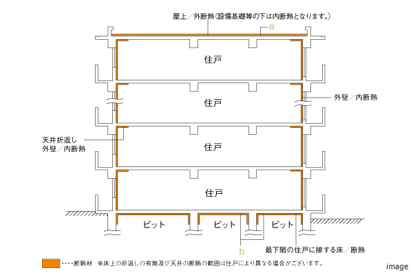  断熱材の施工概念図｜ザ・パークハウス横浜新子安フロント