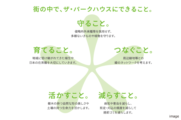 ビオネットイニシアチブ｜ザ・パークハウス横浜新子安フロント