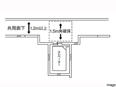 車椅子転回スペース｜ザ・パークハウス横浜新子安フロント