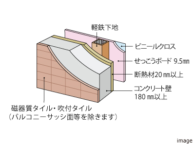 外壁	｜ザ・パークハウス横浜新子安フロント