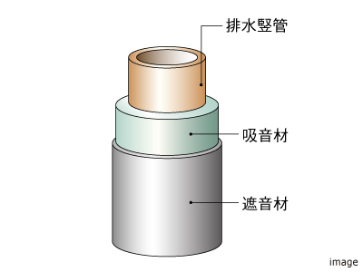排水竪管｜ザ・パークハウス横浜新子安フロント	