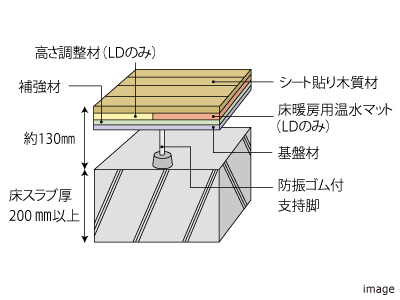  床構造｜ザ・パークハウス横浜新子安フロント	