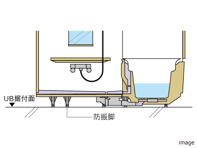 ユニットバスの防振脚｜ザ・パークハウス横浜新子安フロント	