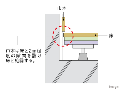  床下に音が響かないようにする工夫｜ザ・パークハウス横浜新子安フロント	