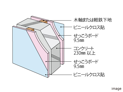 戸境壁｜ザ・パークハウス横浜新子安フロント	