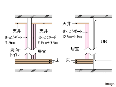 間仕切り壁｜ザ・パークハウス横浜新子安フロント