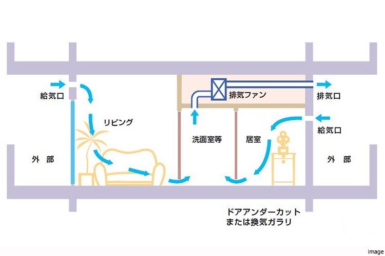 24時間換気システム｜ザ・パークハウス横浜新子安フロント	